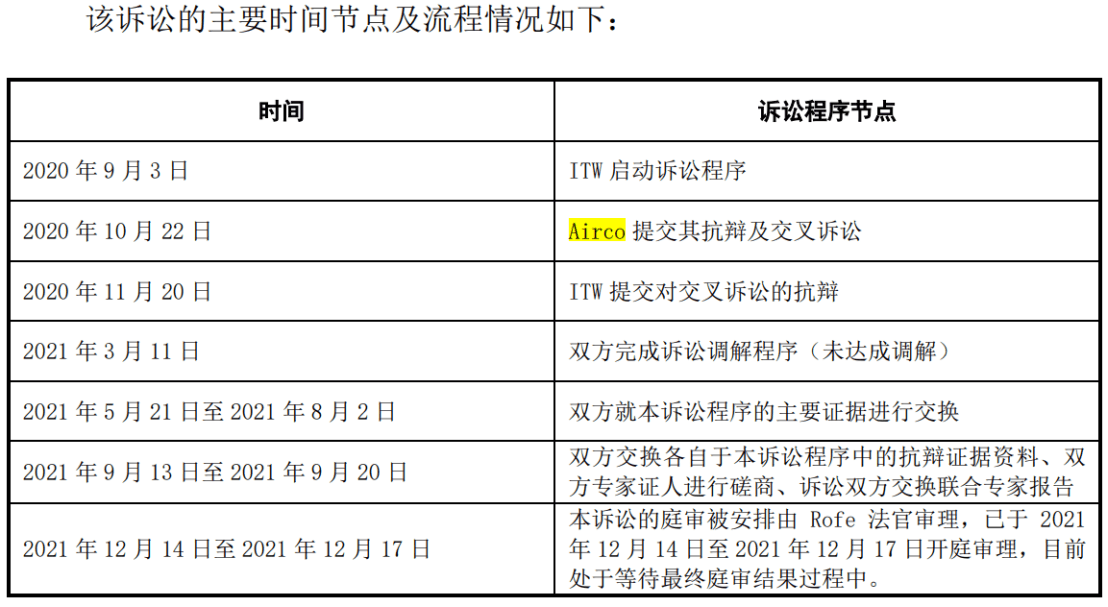 老板豪氣！某公司實際控制人承諾該起專利訴訟賠償費用個人全包