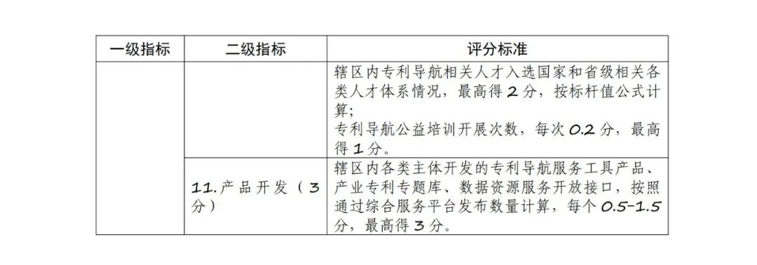 《專利導航工程實施評價方案》全文發(fā)布！