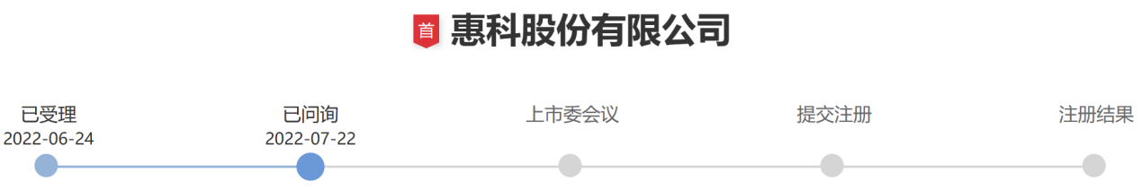 惠科液晶面板在美被訴專利侵權(quán)，海外市場或有風(fēng)險(xiǎn)？