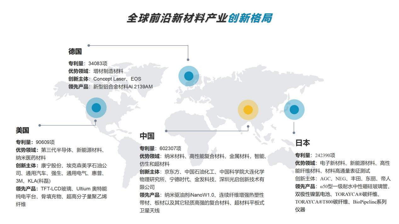 專利導(dǎo)航助推產(chǎn)業(yè)科學(xué)決策！“2022年廣東省前沿新材料產(chǎn)業(yè)集群專利導(dǎo)航成果發(fā)布會(huì)”圓滿舉行