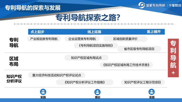 專利導(dǎo)航助推產(chǎn)業(yè)科學(xué)決策！“2022年廣東省前沿新材料產(chǎn)業(yè)集群專利導(dǎo)航成果發(fā)布會(huì)”圓滿舉行