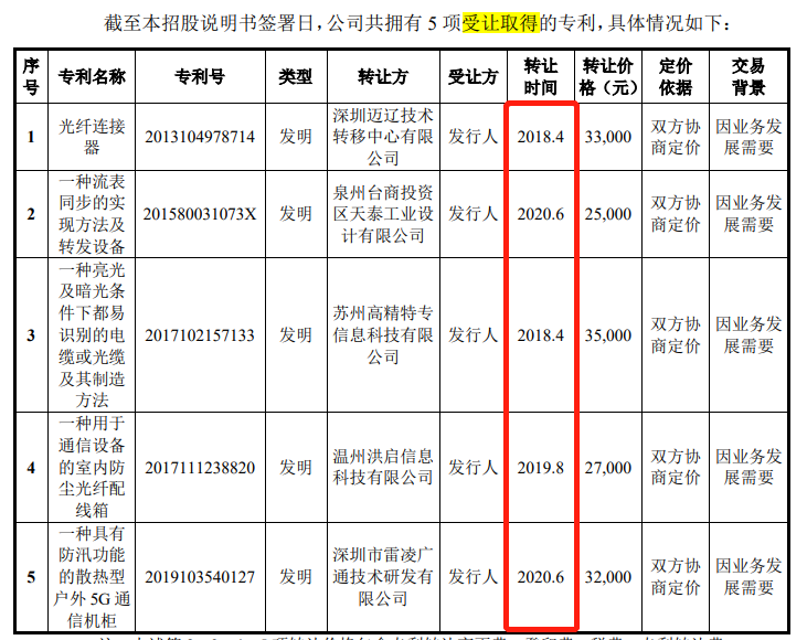 #晨報#茅臺訴貴州迎賓酒商標(biāo)侵權(quán)；飛速創(chuàng)新IPO：報告期內(nèi)突擊受讓發(fā)明專利