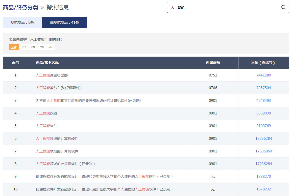 飆局 | 企業(yè)商標(biāo)法務(wù)/IPR免費使用的全能商標(biāo)檢索工具