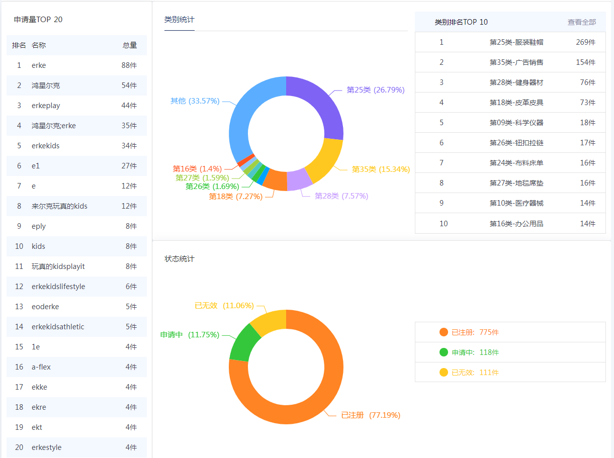 飆局 | 企業(yè)商標(biāo)法務(wù)/IPR免費使用的全能商標(biāo)檢索工具