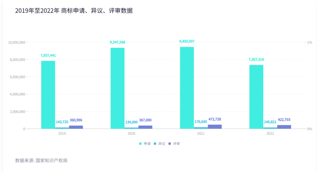 2022年度商標(biāo)數(shù)據(jù)綜合分析、主要國家進入中國申請量及代理機構(gòu)排名--數(shù)據(jù)分析“外內(nèi)”商標(biāo)市場，評析代理機構(gòu)發(fā)展方向