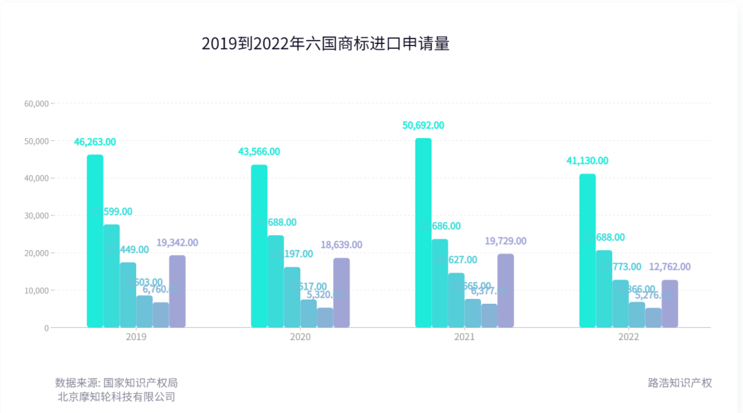 2022年度商標(biāo)數(shù)據(jù)綜合分析、主要國家進入中國申請量及代理機構(gòu)排名--數(shù)據(jù)分析“外內(nèi)”商標(biāo)市場，評析代理機構(gòu)發(fā)展方向