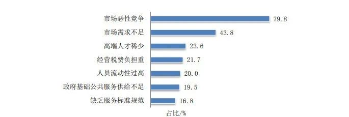 2022年度商標(biāo)數(shù)據(jù)綜合分析、主要國家進入中國申請量及代理機構(gòu)排名--數(shù)據(jù)分析“外內(nèi)”商標(biāo)市場，評析代理機構(gòu)發(fā)展方向