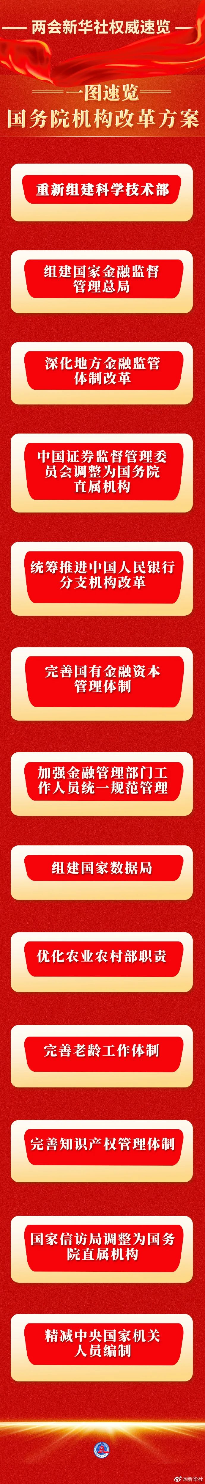 聚焦2023年兩會 · 國務院機構改革：將國家知識產(chǎn)權局調(diào)整為國務院直屬機構！