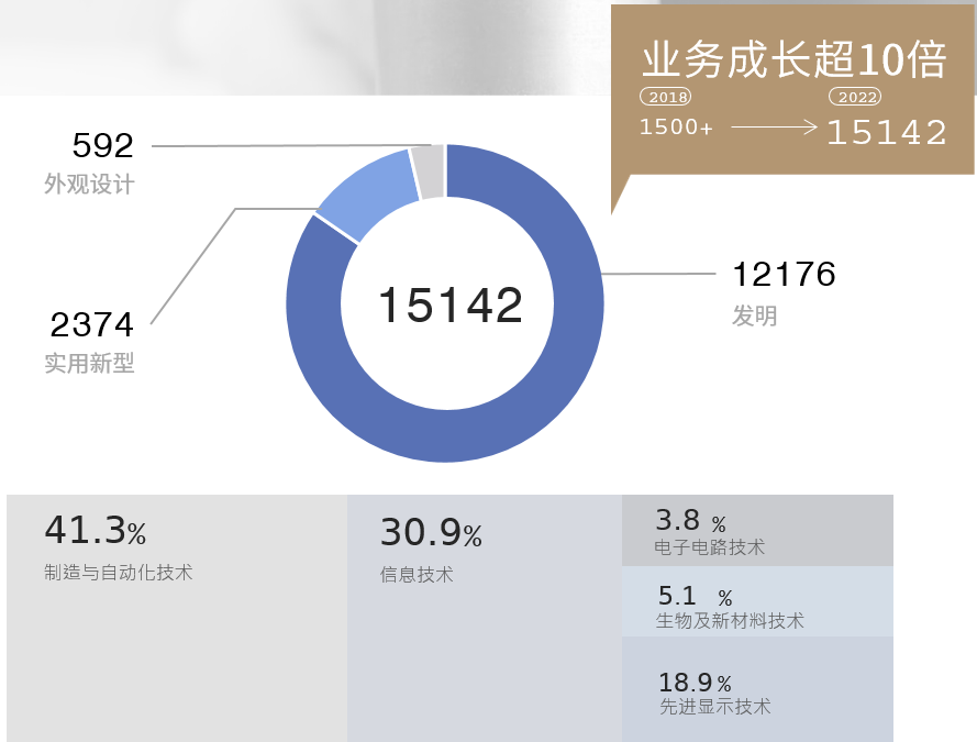 查收屬于你的心動Offer！——招募專利代理師