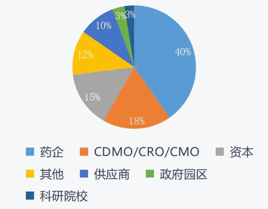 最新議程 | 聚焦創(chuàng)新出海 助推數(shù)智工藝發(fā)展！藥企、CRO/CDMO、資本和駐外使館等百余家企業(yè)參會