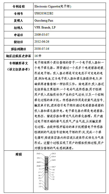 關于VPR Brands海外商標及專利糾紛，高頻原告風險預警