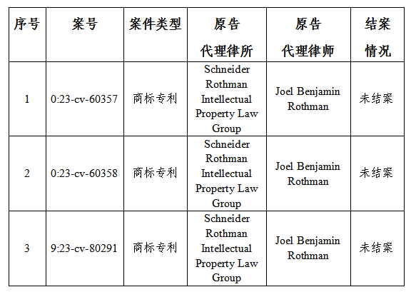 關于VPR Brands海外商標及專利糾紛，高頻原告風險預警