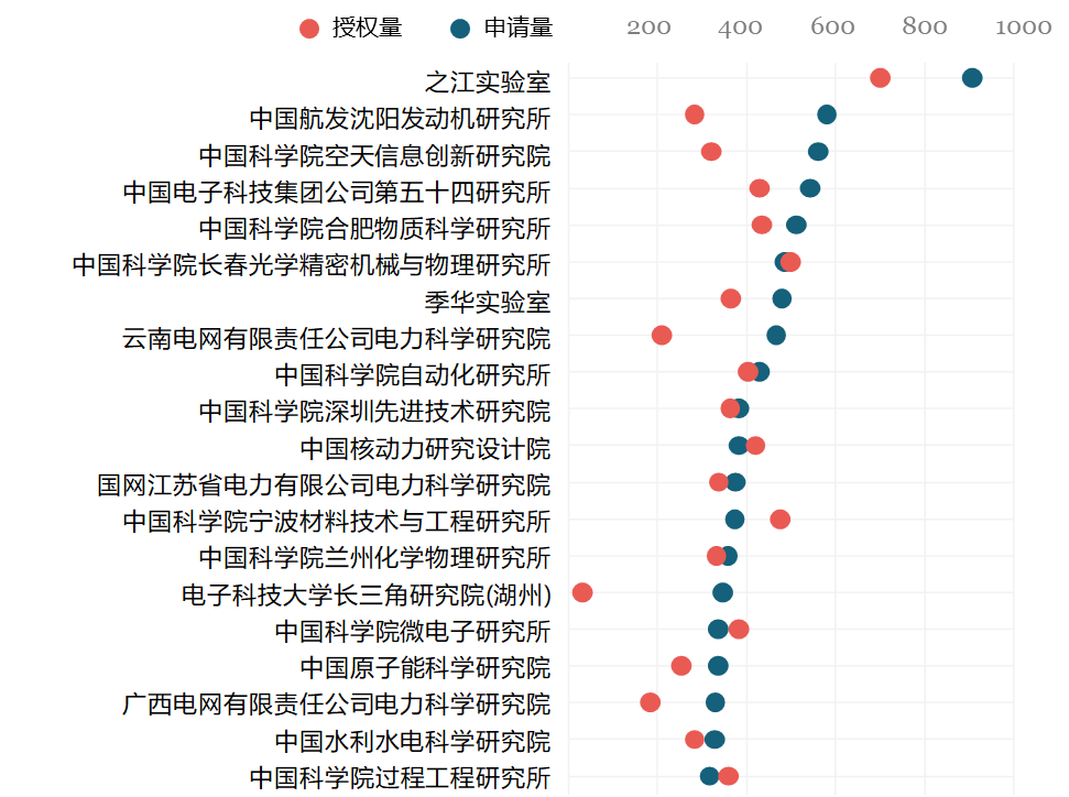 科研機構(gòu)專利保護現(xiàn)狀