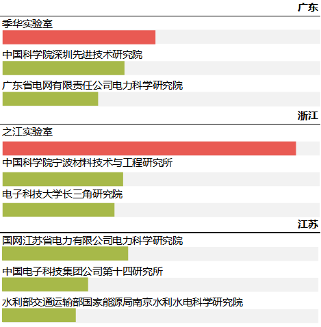 科研機構(gòu)專利保護現(xiàn)狀