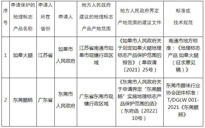 #晨報#全國人大代表、民進重慶市委會副主委、重慶大學教授鐘代笛：強化知識密集型服務業(yè)知識產(chǎn)權保護體系建設