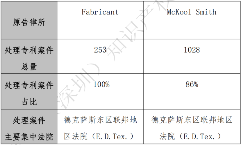 關(guān)于Jawbone Innovations, LLC海外專利糾紛高頻原告的風(fēng)險預(yù)警