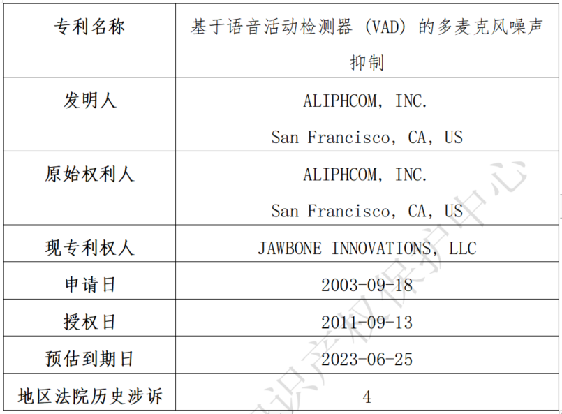 關(guān)于Jawbone Innovations, LLC海外專利糾紛高頻原告的風(fēng)險預(yù)警