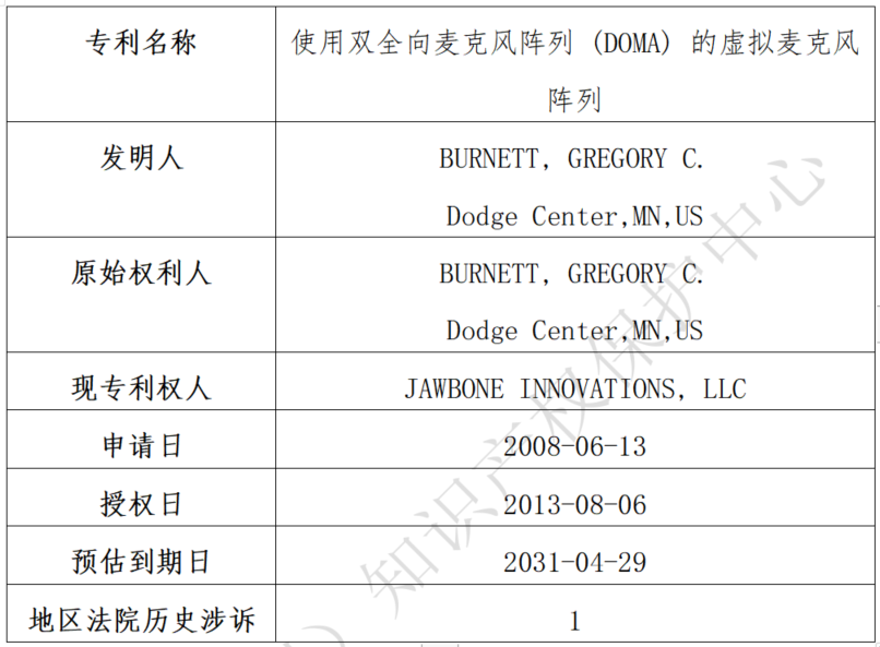 關(guān)于Jawbone Innovations, LLC海外專利糾紛高頻原告的風(fēng)險預(yù)警