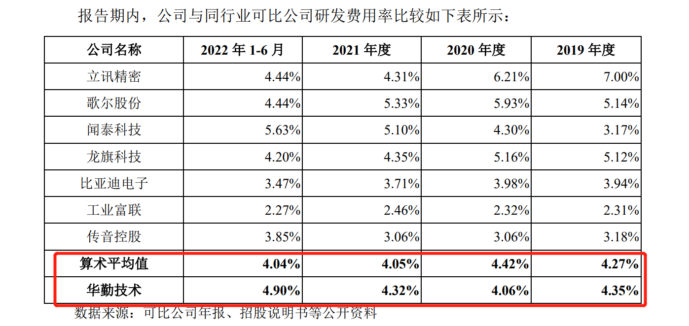 華勤技術(shù)IPO：告別與諾基亞的訴訟后，又遭BNR在美起訴專利侵權(quán)