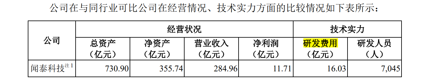 華勤技術IPO：告別與諾基亞的訴訟后，又遭BNR在美起訴專利侵權