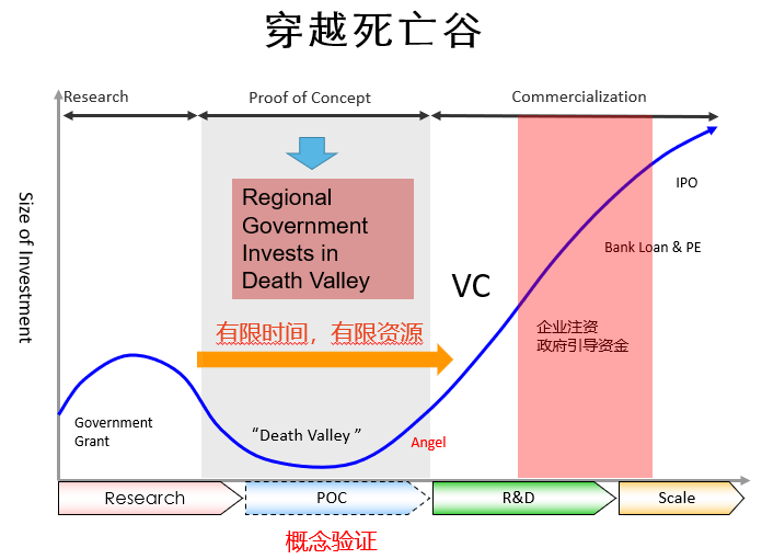 先進制造與新材料概念驗證培育工程項目報名啟動！