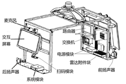 智能無人配送車【專利獎巡禮】