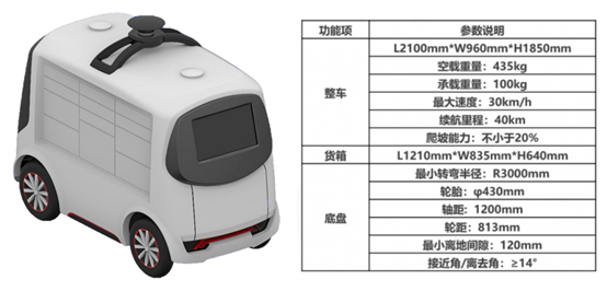 智能無人配送車【專利獎巡禮】