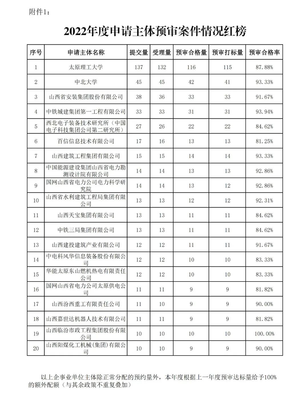 保護(hù)中心警告：某代理機(jī)構(gòu)“授權(quán)包過(guò)”為“黑代理”｜附“紅榜”代理機(jī)構(gòu)