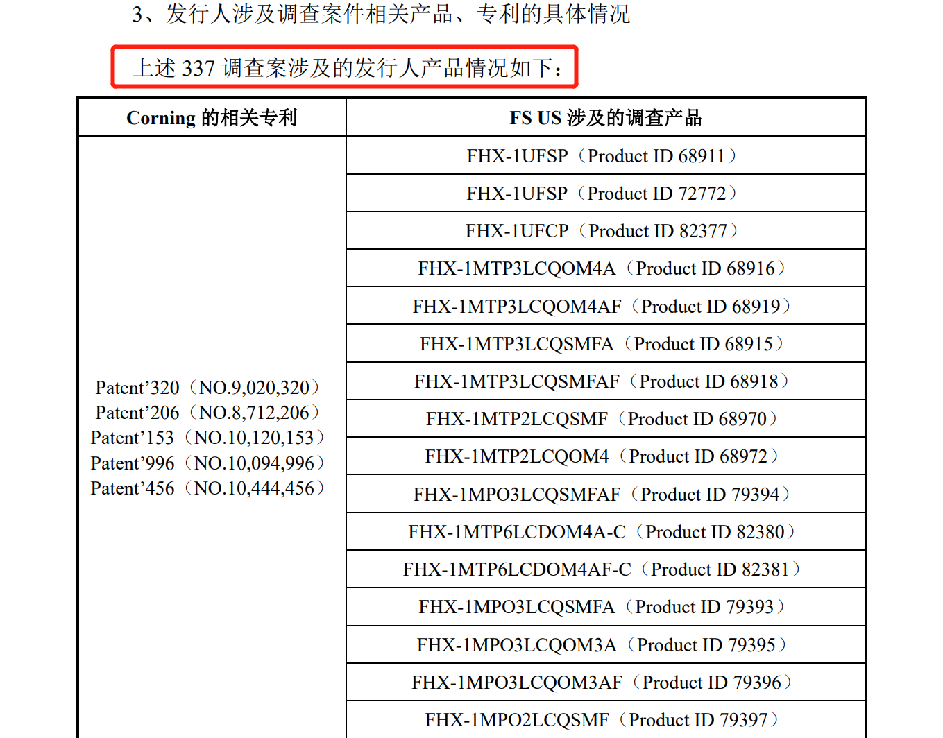 美國子公司被控專利侵權(quán)迎337挑戰(zhàn)，飛速創(chuàng)新IPO恐生變數(shù)？