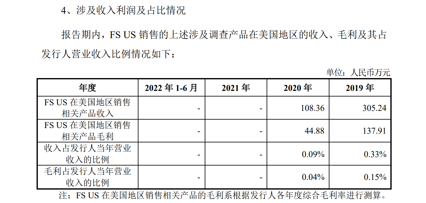 美國子公司被控專利侵權(quán)迎337挑戰(zhàn)，飛速創(chuàng)新IPO恐生變數(shù)？