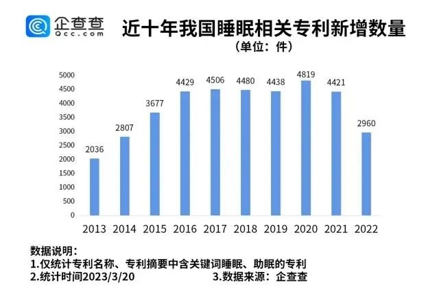 #晨報#埃及專利審查官費上漲；國家版權(quán)局：2022年全國共完成計算機軟件著作權(quán)登記1835341件