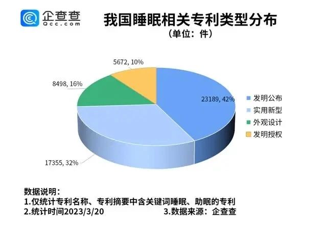 #晨報#埃及專利審查官費上漲；國家版權(quán)局：2022年全國共完成計算機軟件著作權(quán)登記1835341件