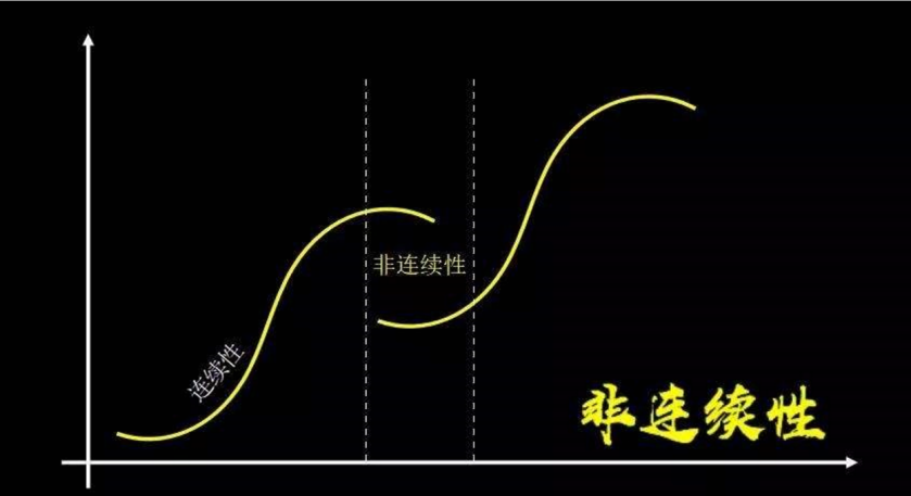 徐馳：企業(yè)IPR如何打破職業(yè)天花板