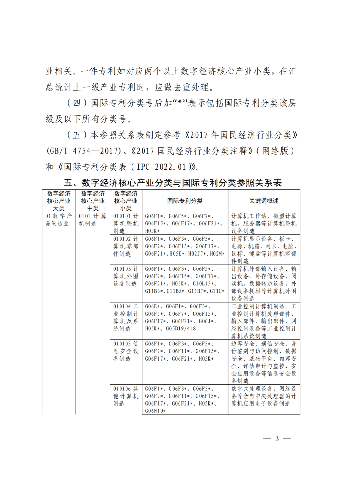 《數(shù)字經(jīng)濟(jì)核心產(chǎn)業(yè)分類與國際專利分類參照關(guān)系表（2023）》全文發(fā)布