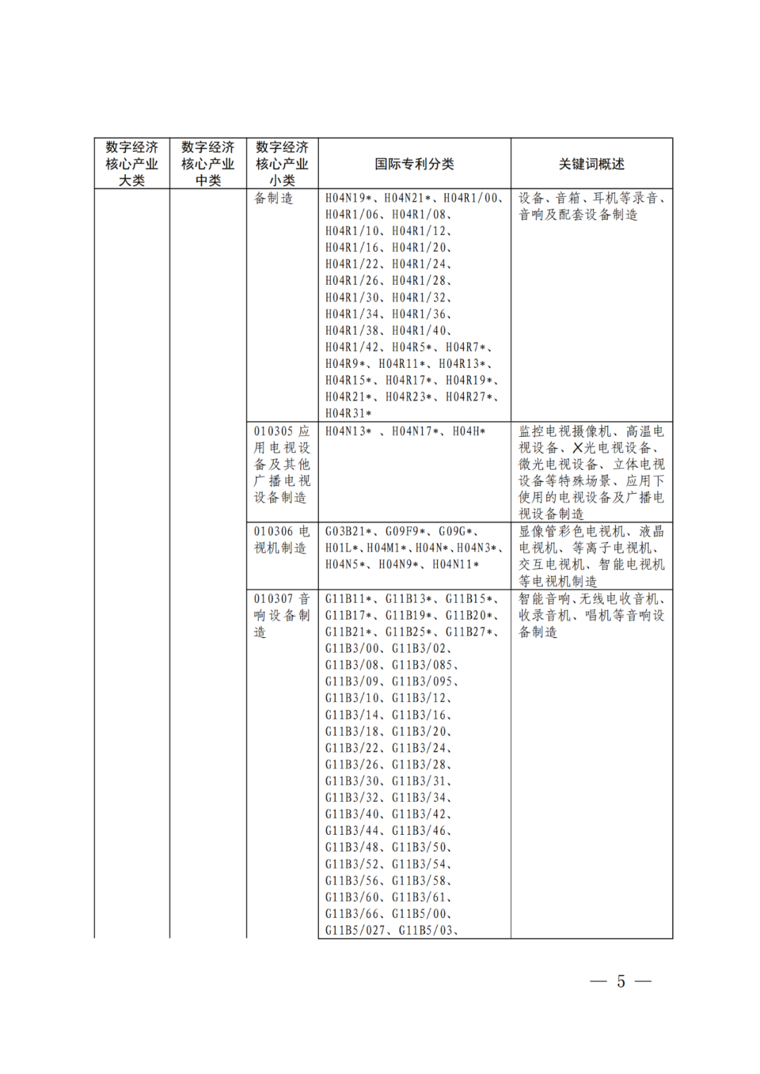 《數(shù)字經(jīng)濟(jì)核心產(chǎn)業(yè)分類與國際專利分類參照關(guān)系表（2023）》全文發(fā)布