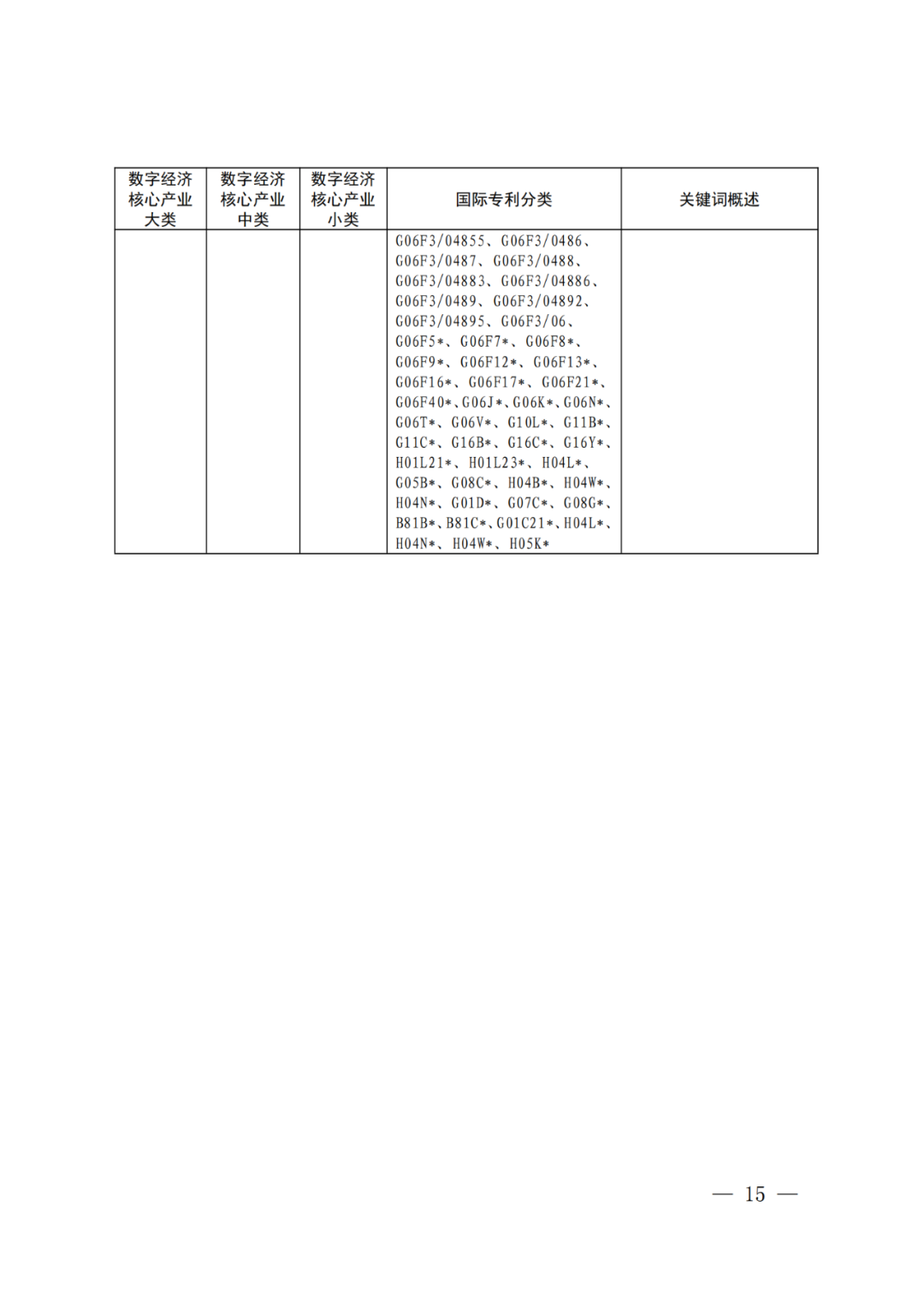 《數(shù)字經(jīng)濟(jì)核心產(chǎn)業(yè)分類與國際專利分類參照關(guān)系表（2023）》全文發(fā)布