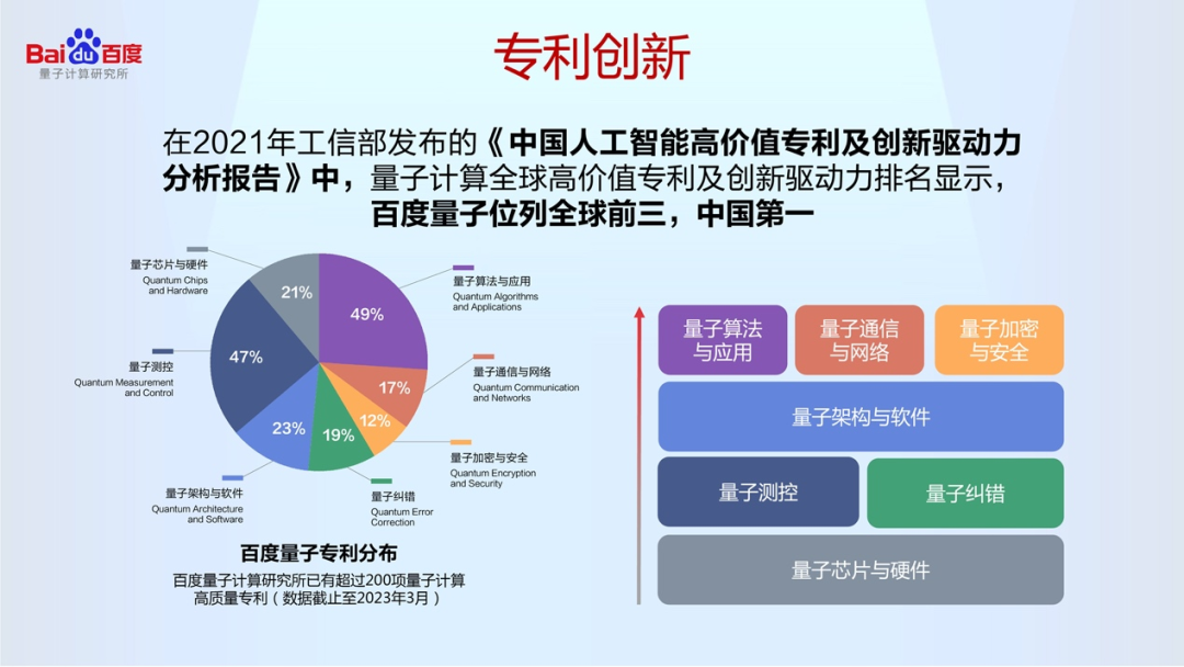 中國第一個(gè)！百度聯(lián)合北京量子院發(fā)起量子計(jì)算產(chǎn)業(yè)知識產(chǎn)權(quán)聯(lián)盟