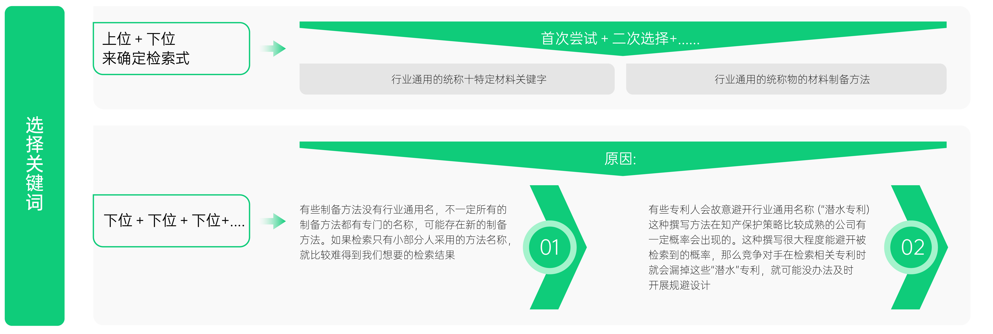 5天專利實(shí)務(wù)！面向材料研發(fā)人的「專利訓(xùn)練營」即將上線