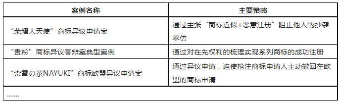 限時(shí)領(lǐng)取 | 企業(yè)商標(biāo)保護(hù)典型成功案例7大類型集錦