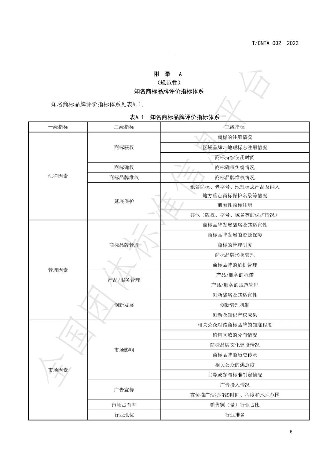 《知名商標(biāo)品牌評價規(guī)范》（團(tuán)體標(biāo)準(zhǔn)）全文發(fā)布！