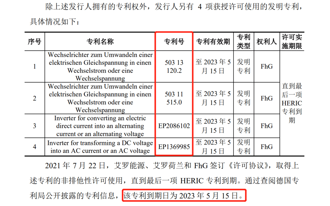 花180萬(wàn)歐元和解金了結(jié)德國(guó)訴訟，艾羅能源解除了IPO路上的枷鎖？