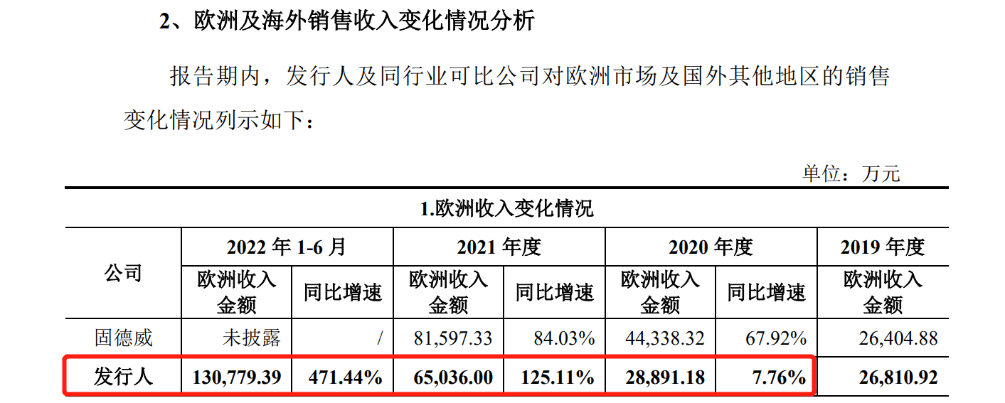 花180萬(wàn)歐元和解金了結(jié)德國(guó)訴訟，艾羅能源解除了IPO路上的枷鎖？