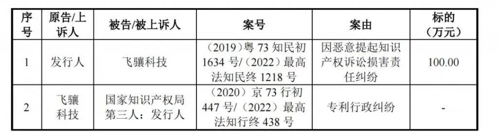 #晨報(bào)#因銷售與“小鵬汽車”商標(biāo)類似的低速電動車，小彭汽車道歉；警方破獲特大制售假冒商標(biāo)標(biāo)識案，涉案金額超1.5億元