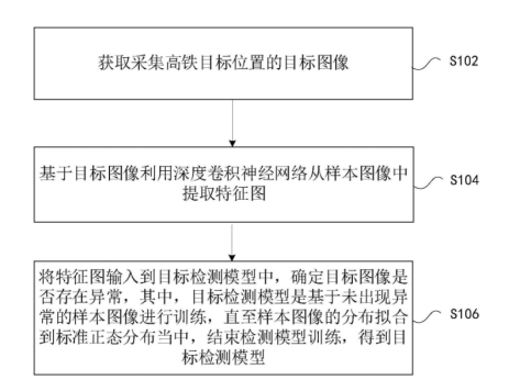 人工智能落地鐵路行業(yè)，格靈深瞳公開相關(guān)高鐵檢修、監(jiān)測方案