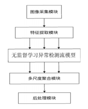 人工智能落地鐵路行業(yè)，格靈深瞳公開相關(guān)高鐵檢修、監(jiān)測方案