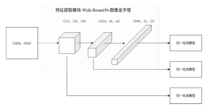 人工智能落地鐵路行業(yè)，格靈深瞳公開相關(guān)高鐵檢修、監(jiān)測方案