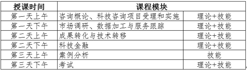 報(bào)名！初級(jí)《科技咨詢師》（職業(yè)三級(jí)）國(guó)家職業(yè)技能培訓(xùn)將于4月25日-27日舉行