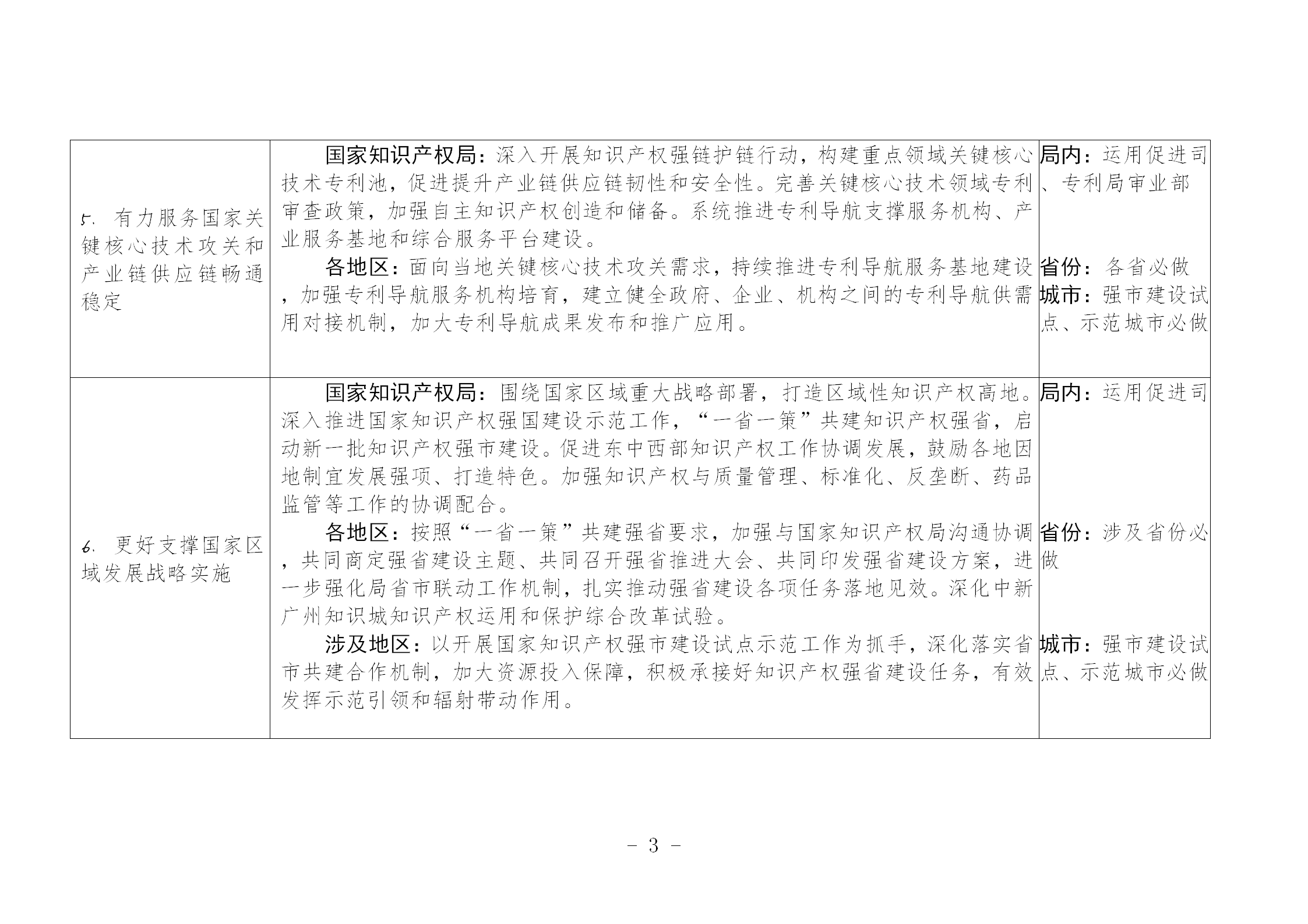 國(guó)知局：《推動(dòng)知識(shí)產(chǎn)權(quán)高質(zhì)量發(fā)展年度工作指引（2023）》全文發(fā)布！