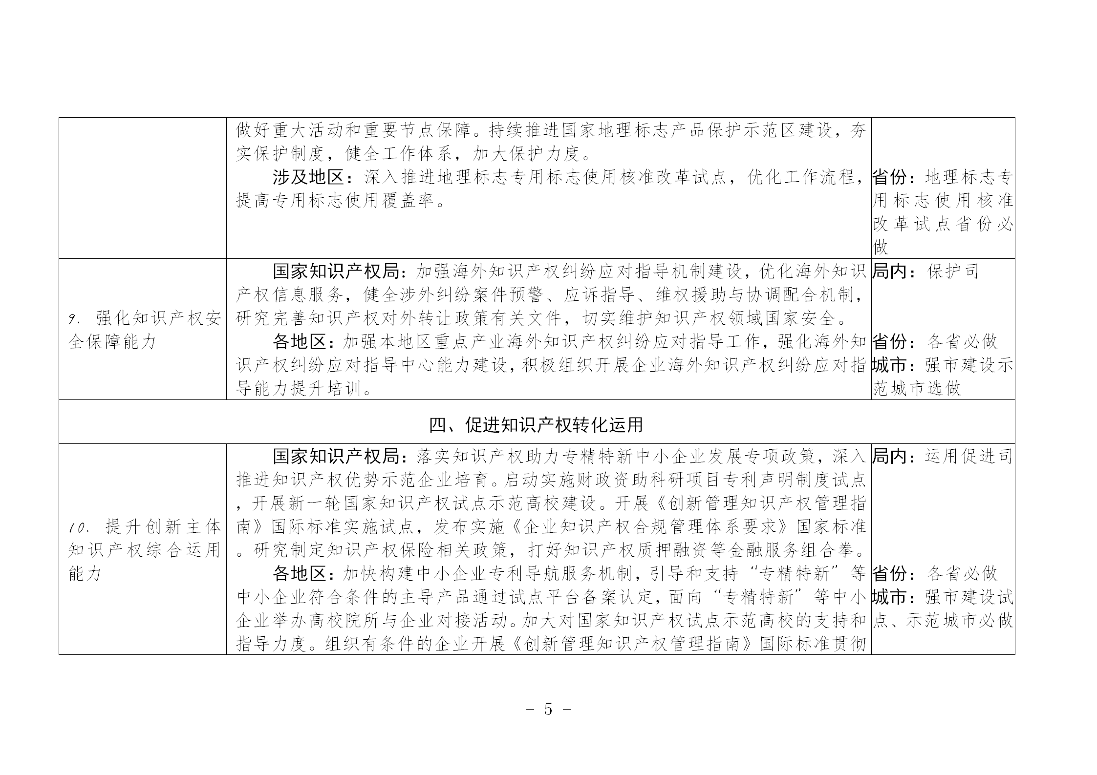 國知局：《推動(dòng)知識(shí)產(chǎn)權(quán)高質(zhì)量發(fā)展年度工作指引（2023）》全文發(fā)布！