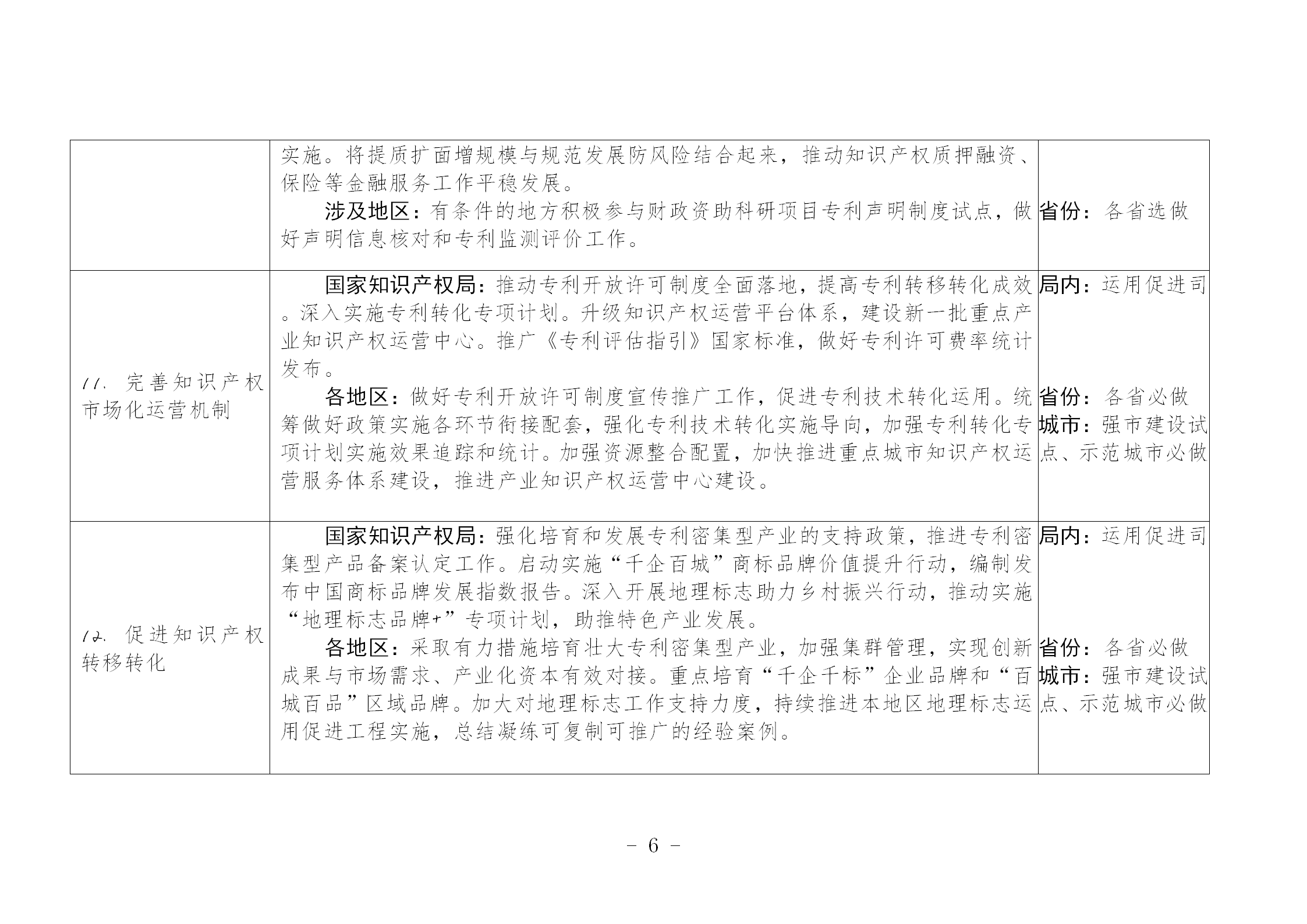 國(guó)知局：《推動(dòng)知識(shí)產(chǎn)權(quán)高質(zhì)量發(fā)展年度工作指引（2023）》全文發(fā)布！